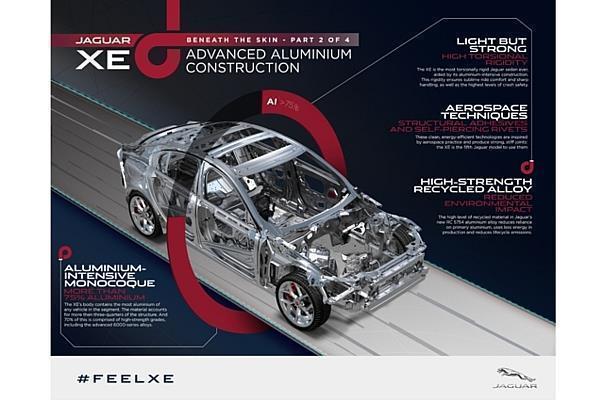 Effizienz und Eleganz: Die Infografik lässt die Form des Alu-Jaguar XE schon erahnen. Foto: JLR/dpp-AutoReporter